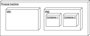 VM and containers